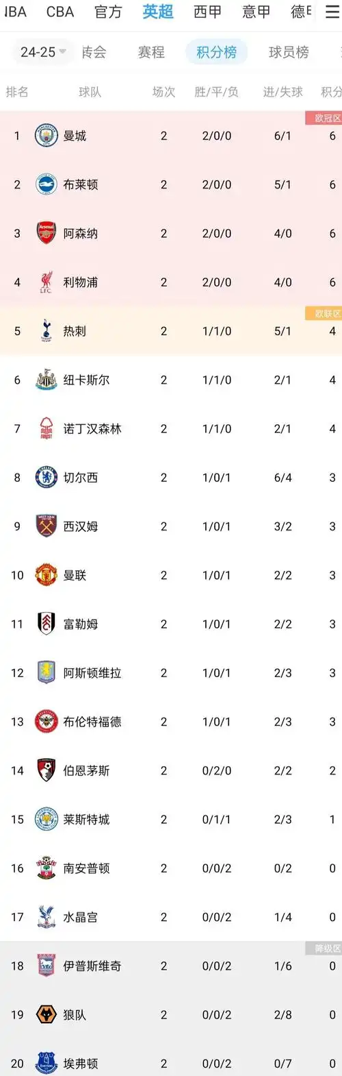 冷门频出搅局季后赛格局 NBA收官战暗藏百万悬念