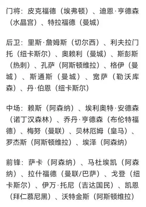 英格兰世界杯名单曝光？男篮世预赛大名单雏形初现，CBA双子星领衔