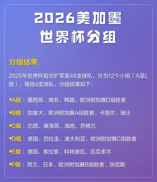 2026美加墨世界杯奖金破纪录！中国队若出线能分多少？