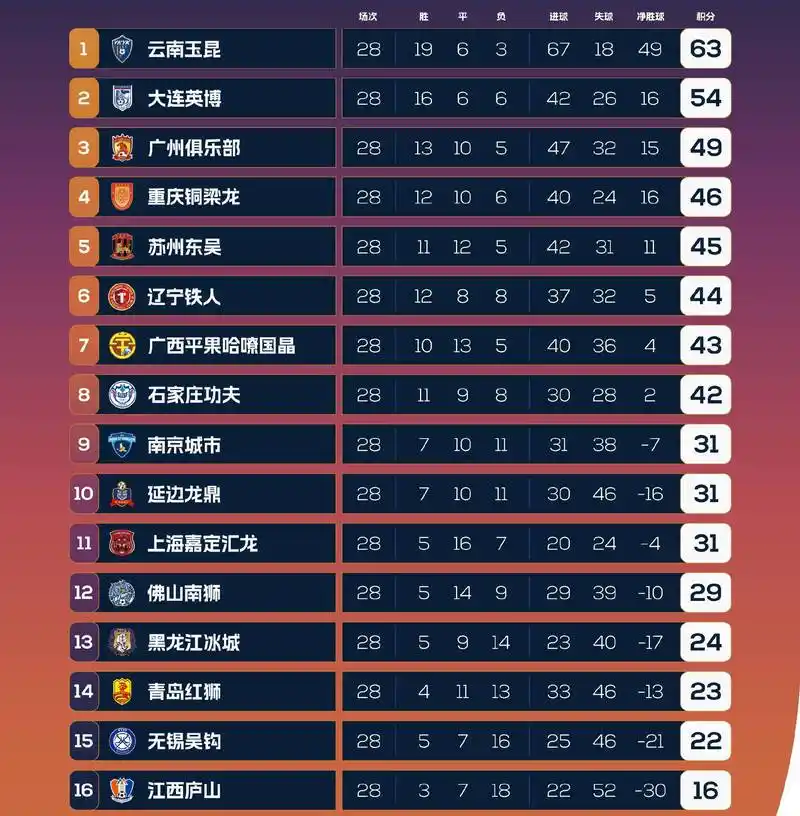 世界杯魔咒蔓延转会窗？豪门输盘背后暗藏引援玄机