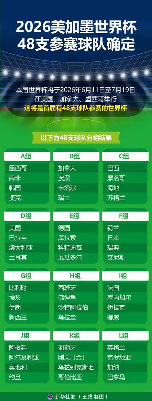 世界杯扩军首秀在即：美加墨48强名单浮现，中国球迷最关注谁？